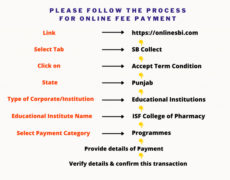 online payment isfcpr